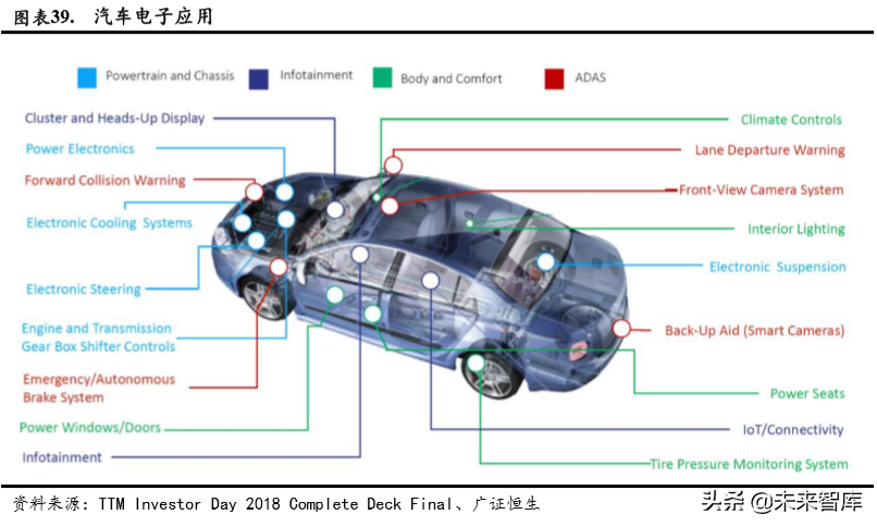 电子行业深度报告：5G、LED、半导体、可穿戴设备