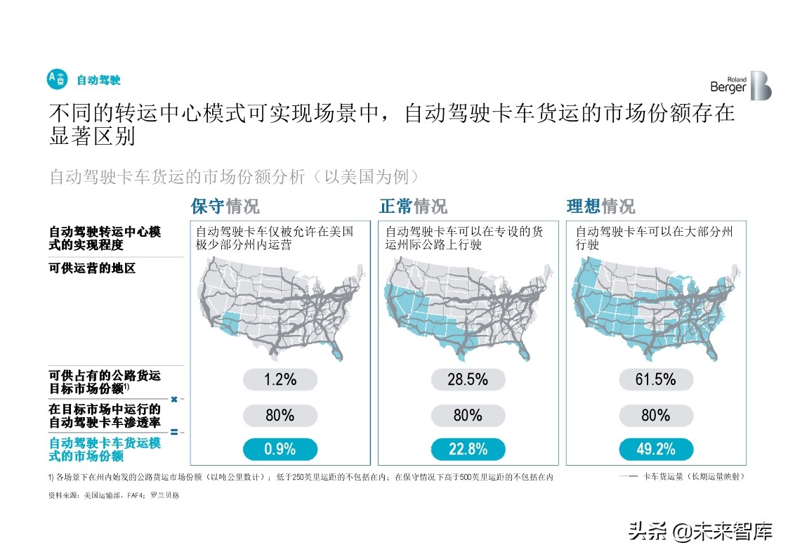 罗兰贝格全球中重卡行业深度分析2019