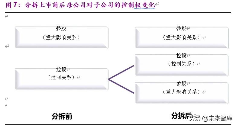 企业分拆上市的动机、路径及影响：分拆上市能否创造价值