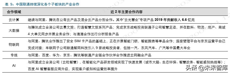 电信运营商深度洞察：新格局，新动能