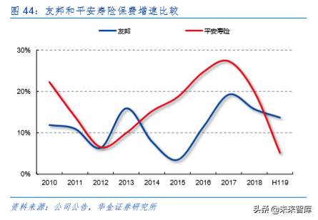 中国平安深度解析：深度分析，九层之台起于累土