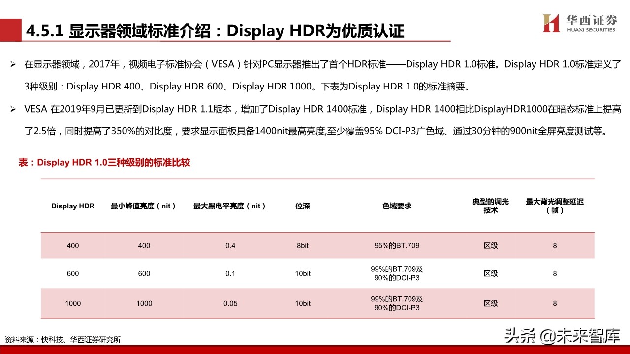 超高清视频行业专题报告：超高清视频标准深度解析