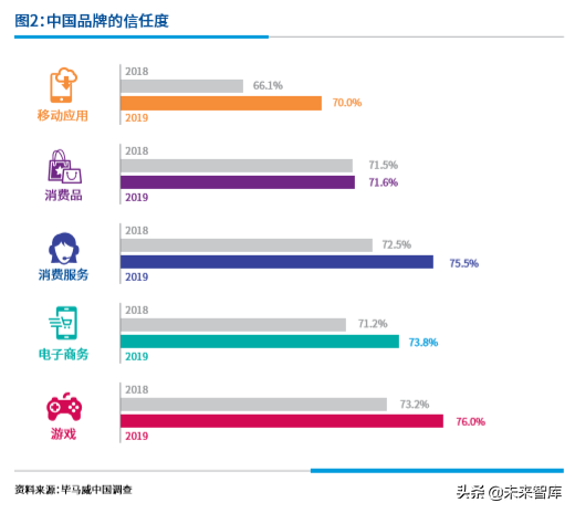 毕马威中国出海品牌50强2019