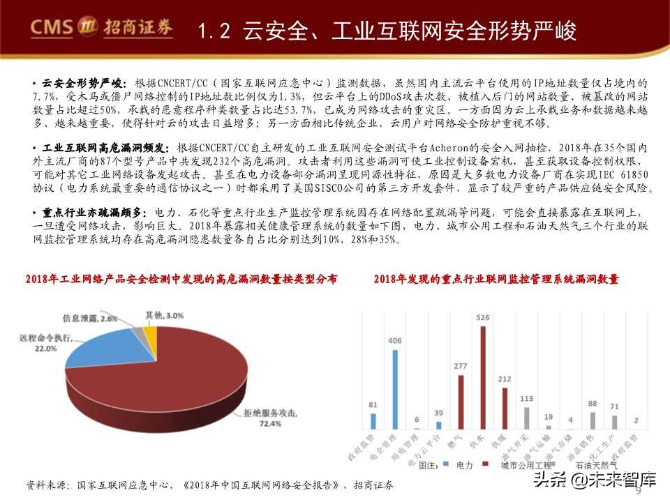 互联网信息安全行业发展趋势专题报告