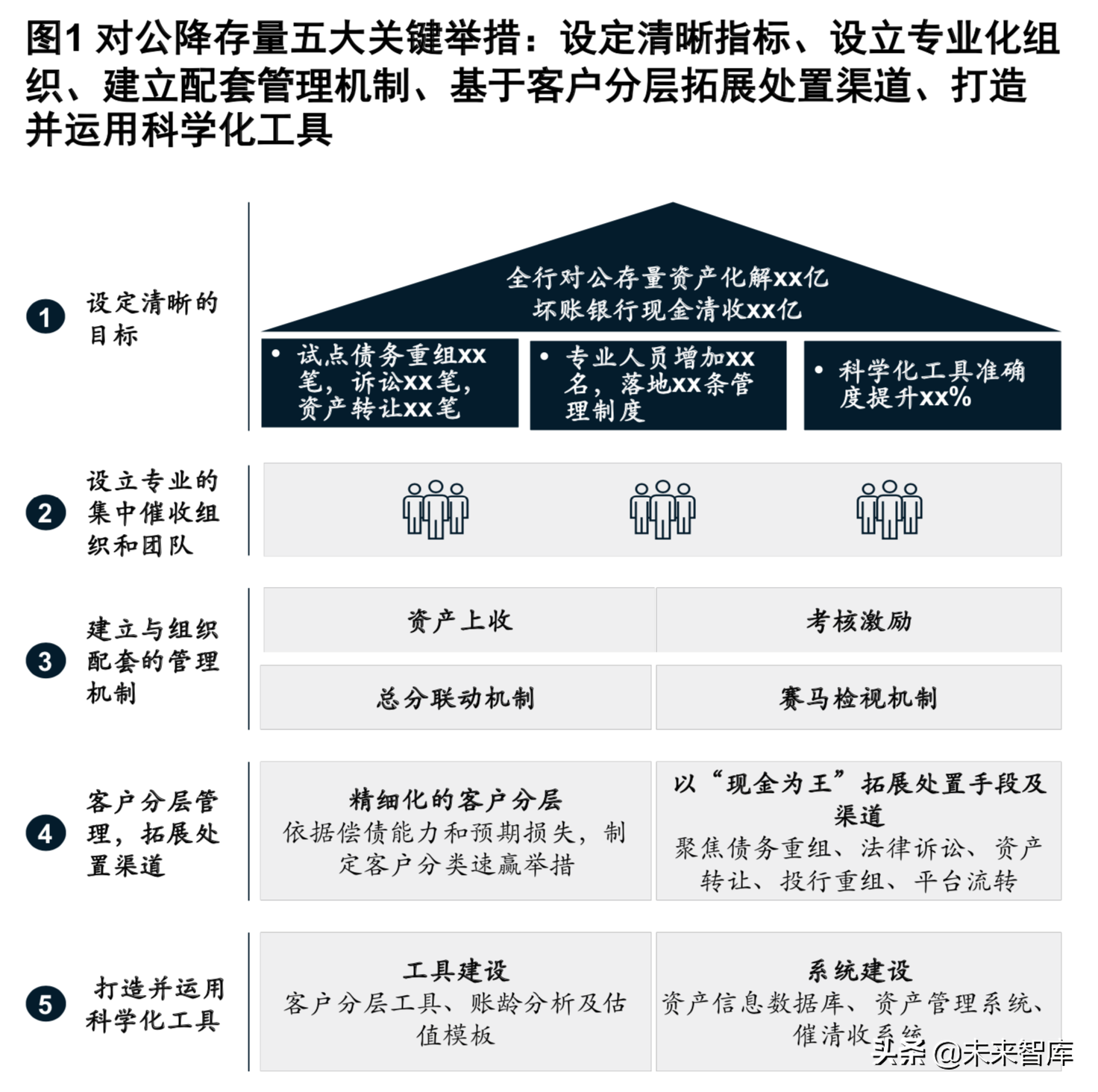 麥肯錫銀行業深度報告：新常態和數字化時代的風險管理（186頁）