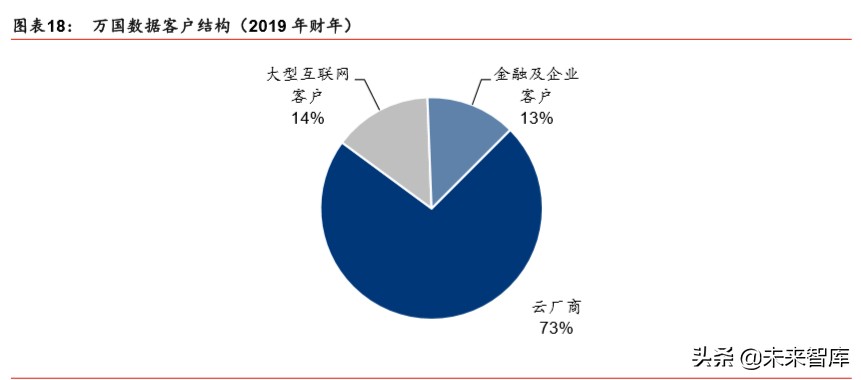 IDC行业深度报告：绿色化、模块化、定制化等趋势带来产业新机遇