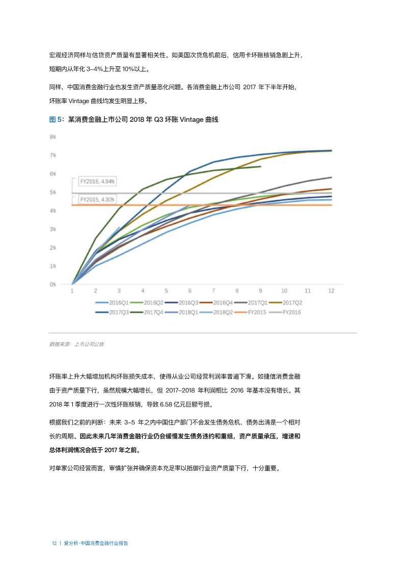 2019年中国消费金融行业分析报告