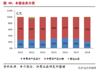 半导体行业专题报告之韦尔股份深度解析
