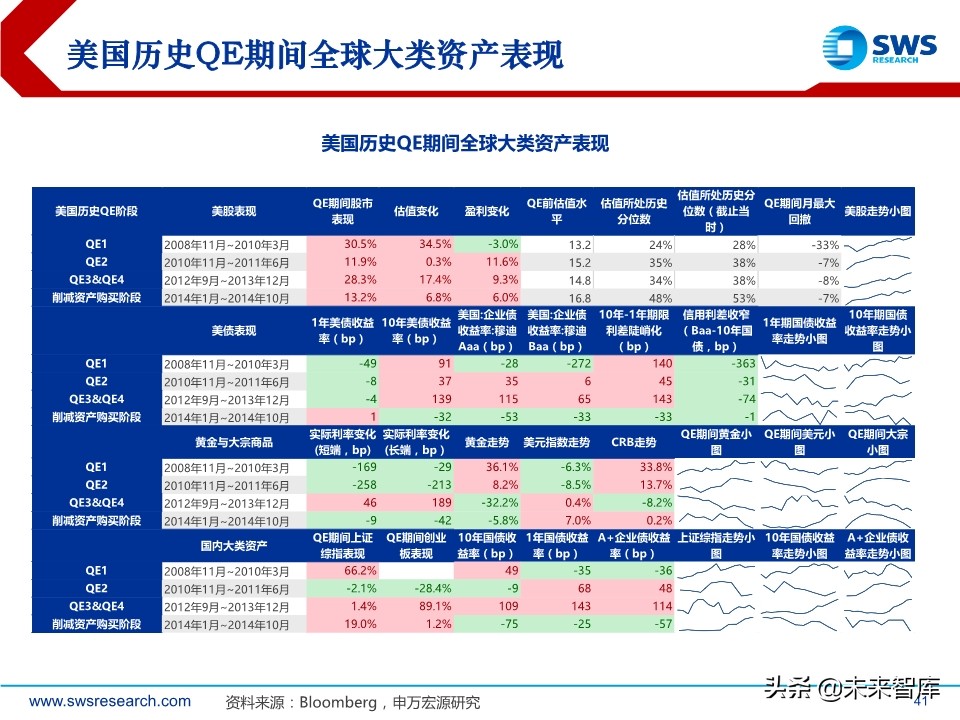 2020年春季全球資產(chǎn)配置投資策略：斗轉(zhuǎn)，星移