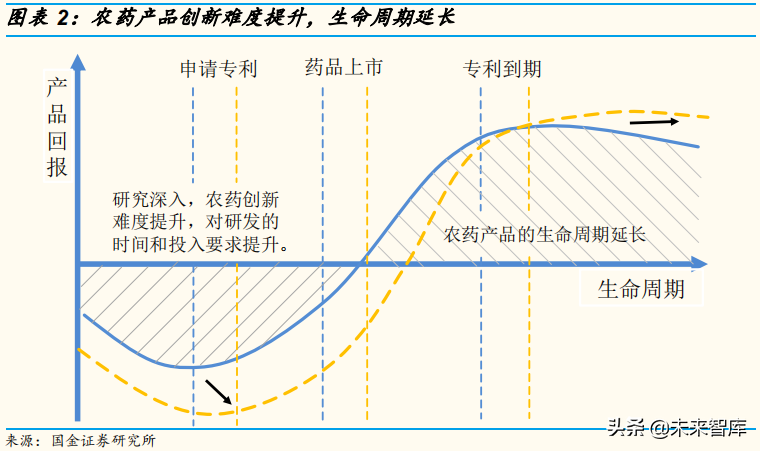 农业化工专题：农药中间体行业深度报告