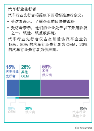汽车行业先行者如何率先尝试区块链技术