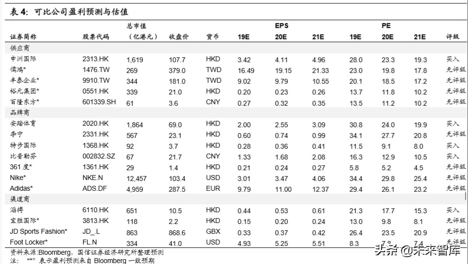 纺织服装产业链梳理专题报告：沙里淘金，聚焦运动黄金赛道