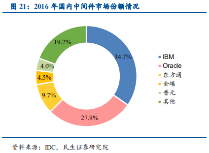信息技术产业2019年中最新解析：科技为矛，政策为盾