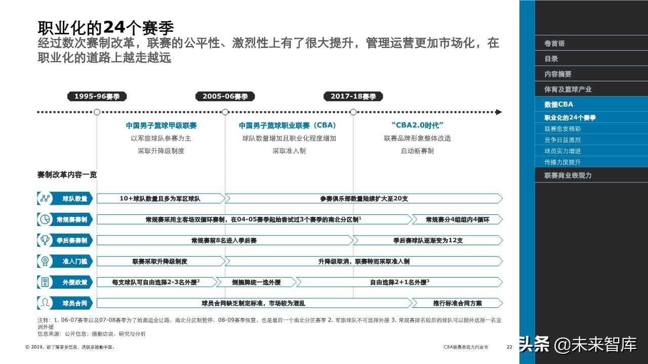 德勤体育行业专题报告之CBA联赛表现力白皮书