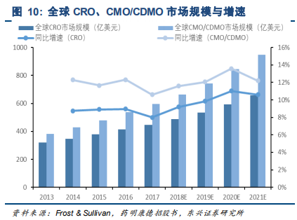药明康德深度研究：药物研发外包龙头，创新时代强者恒强