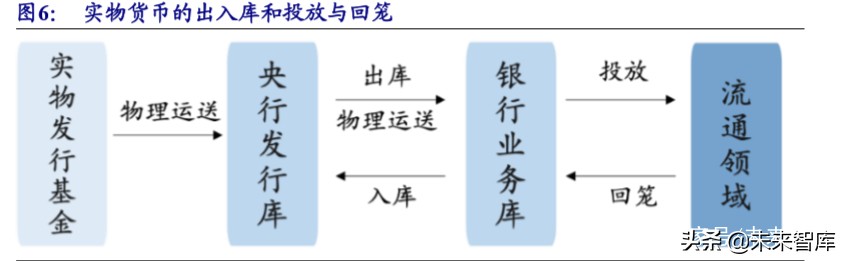 数字货币专题报告：央行数字货币的前世与今生，从理论到实践
