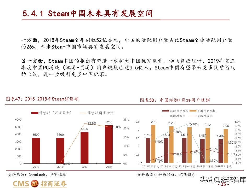 全球最大的游戏发行平台Steam深度剖析