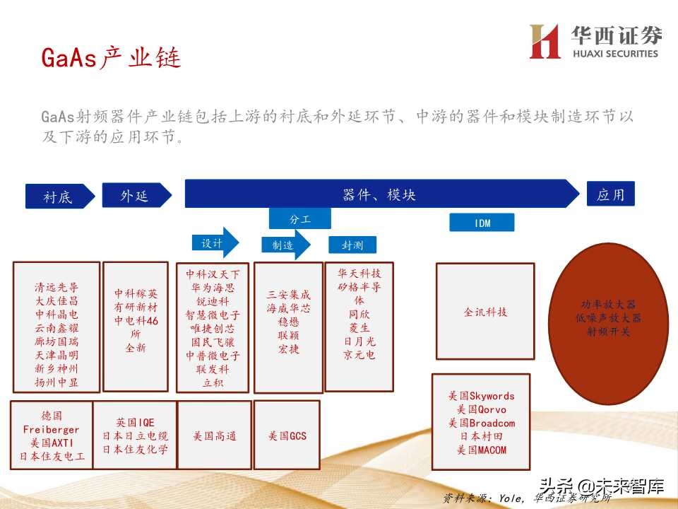 5G产业链价值增量机会深度大盘点（206页PPT）