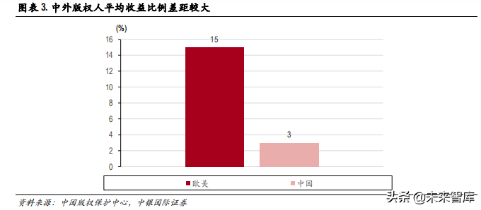知识产权专题报告：科技自信开启知识产权保护的春天