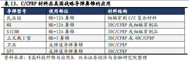 碳纤维行业全景分析：黑色黄金大放异彩