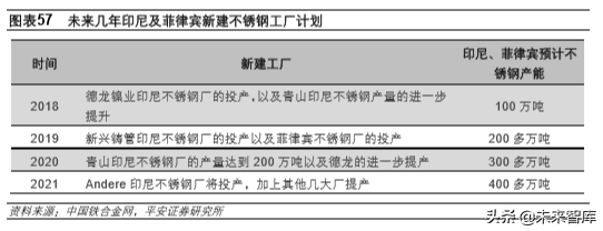 不锈钢专题报告：需求增长、产能扩张，竞争日益激烈