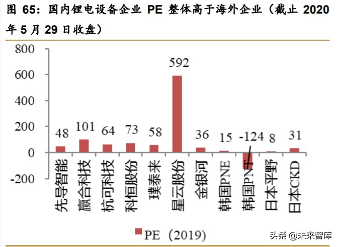 锂电设备行业深度报告：新的起点，群雄逐鹿，全球争霸