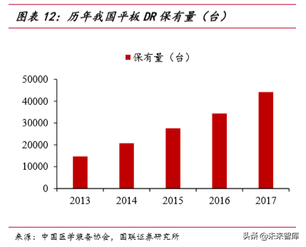 医疗器械行业深度报告之医疗影像篇
