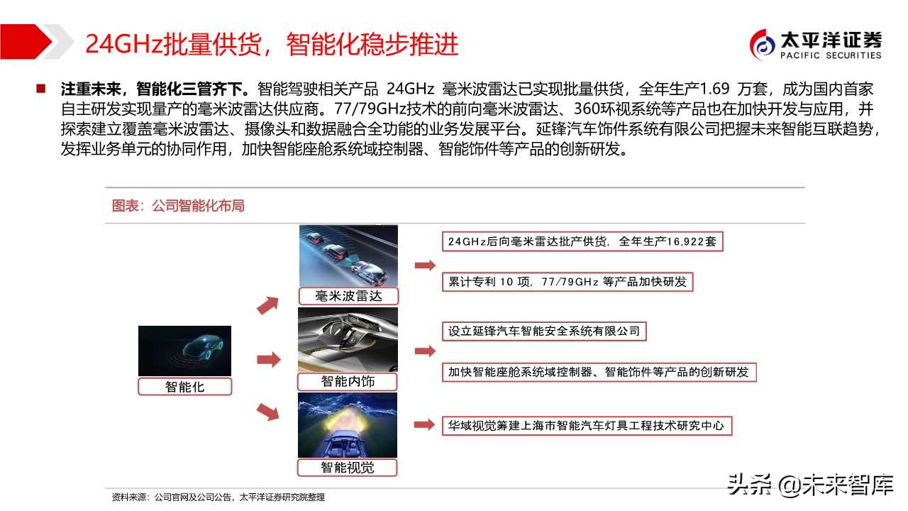 汽车零部件专题之华域汽车深度解析