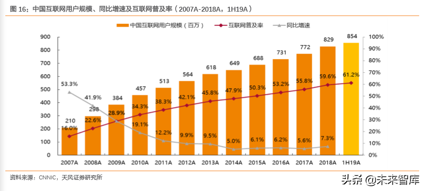 互聯(lián)網(wǎng)及娛樂傳媒行業(yè)深度研究（71頁）