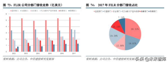 红外探测行业深度研究报告