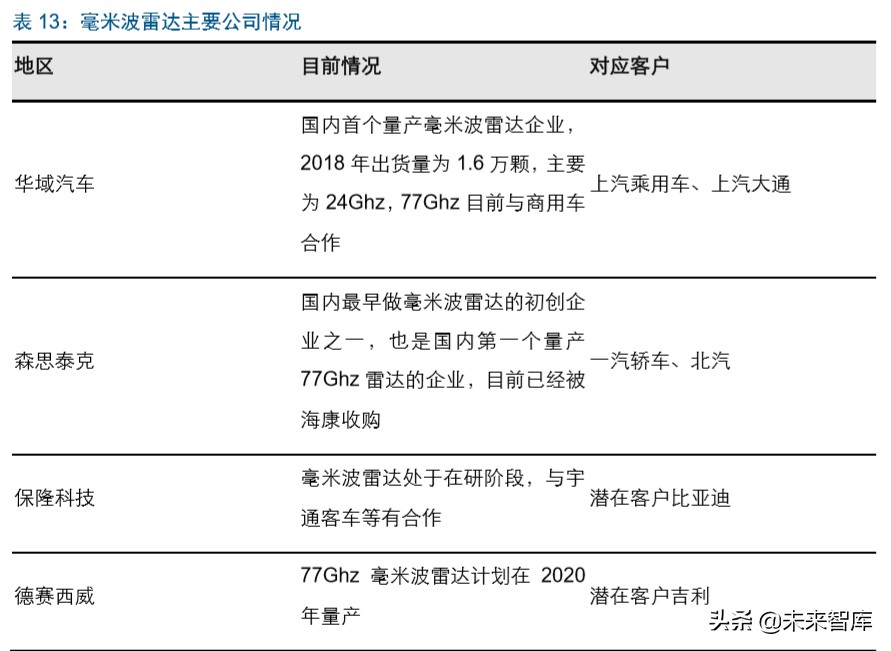智能汽车行业深度报告：市场政策双驱动，掀起新一轮汽车变革