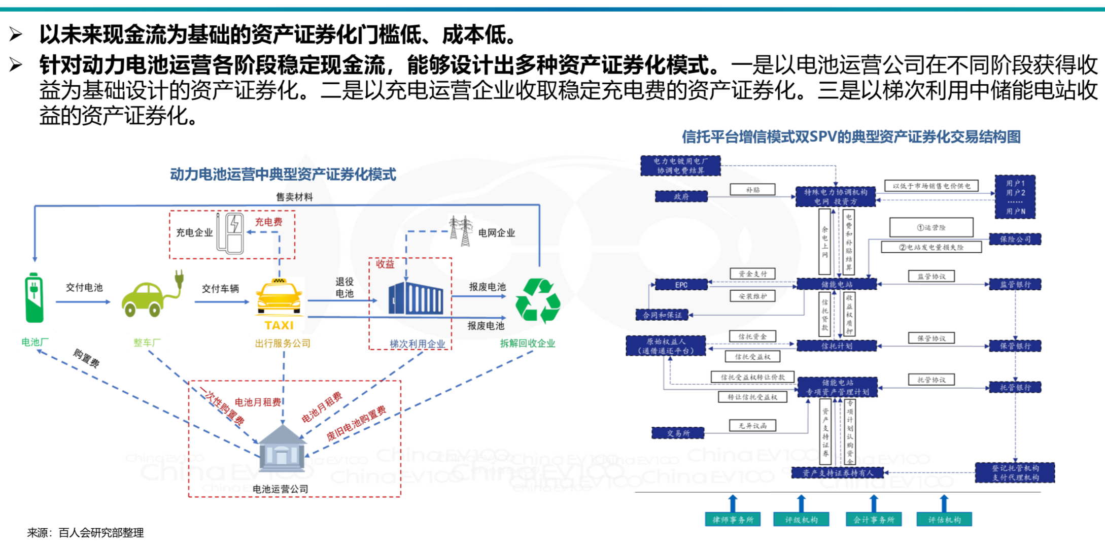 动力电池全生命周期资产价值运营管理策略