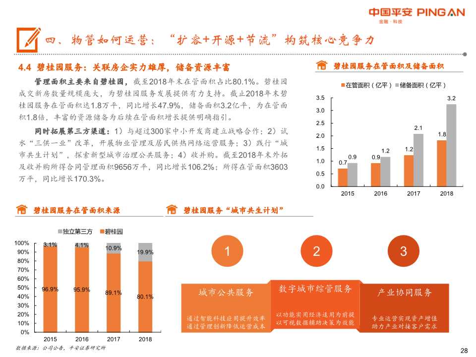 物业管理行业全景图：城镇化+消费升级+渗透率提升