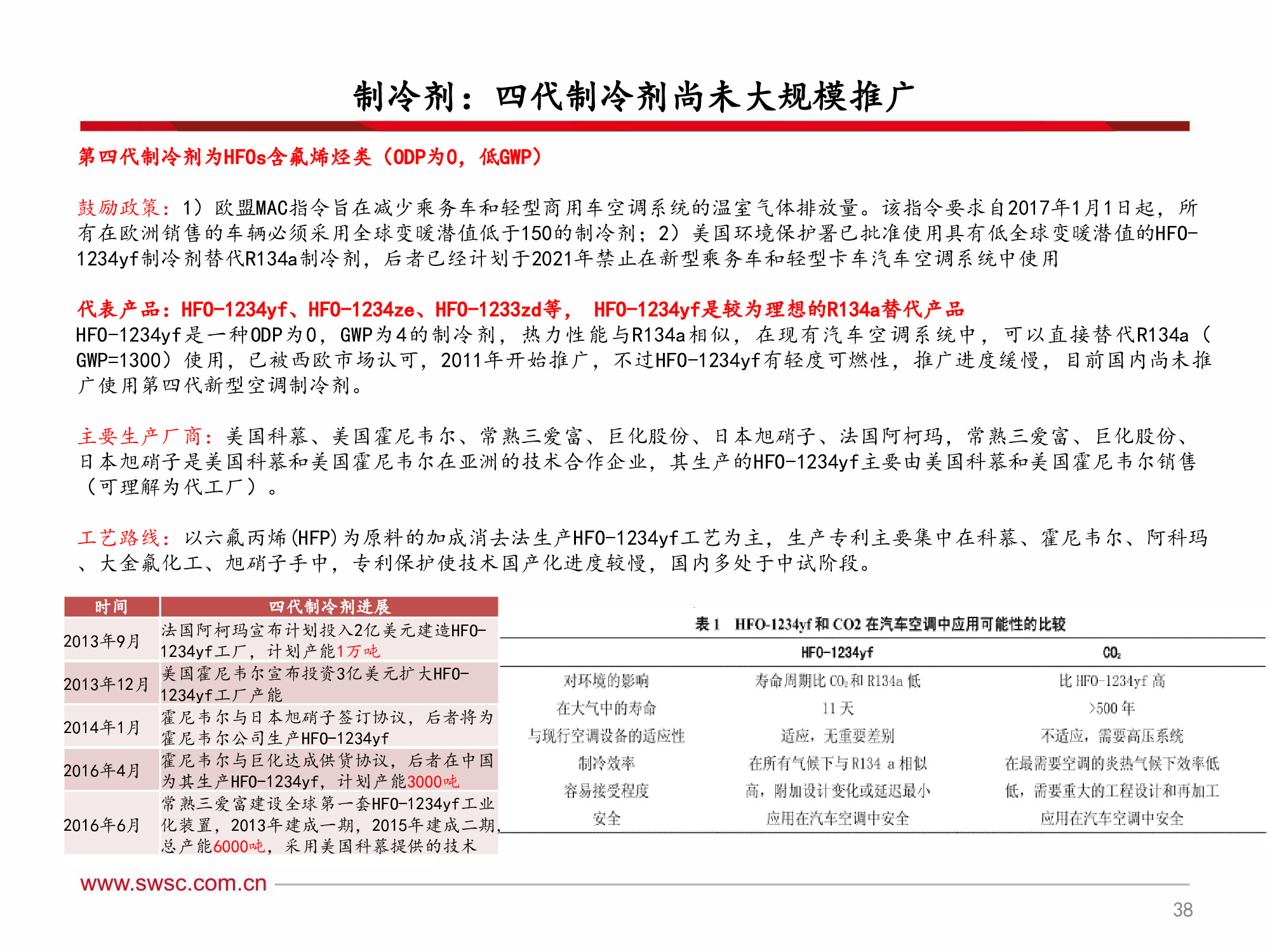 氟化工行业深度解析：全面分析框架（60页PPT）