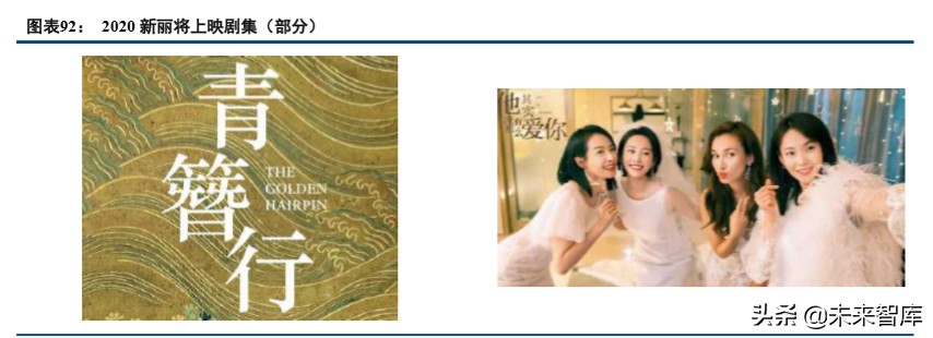 数字内容行业2019年综述及2020展望：顺势而为