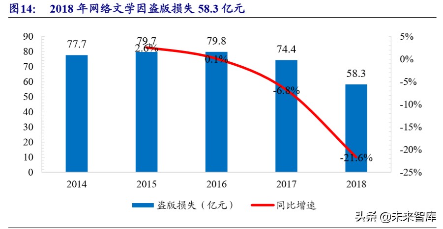 在线阅读行业专题报告：走进5G时代，付费+免费迎来变现新周期