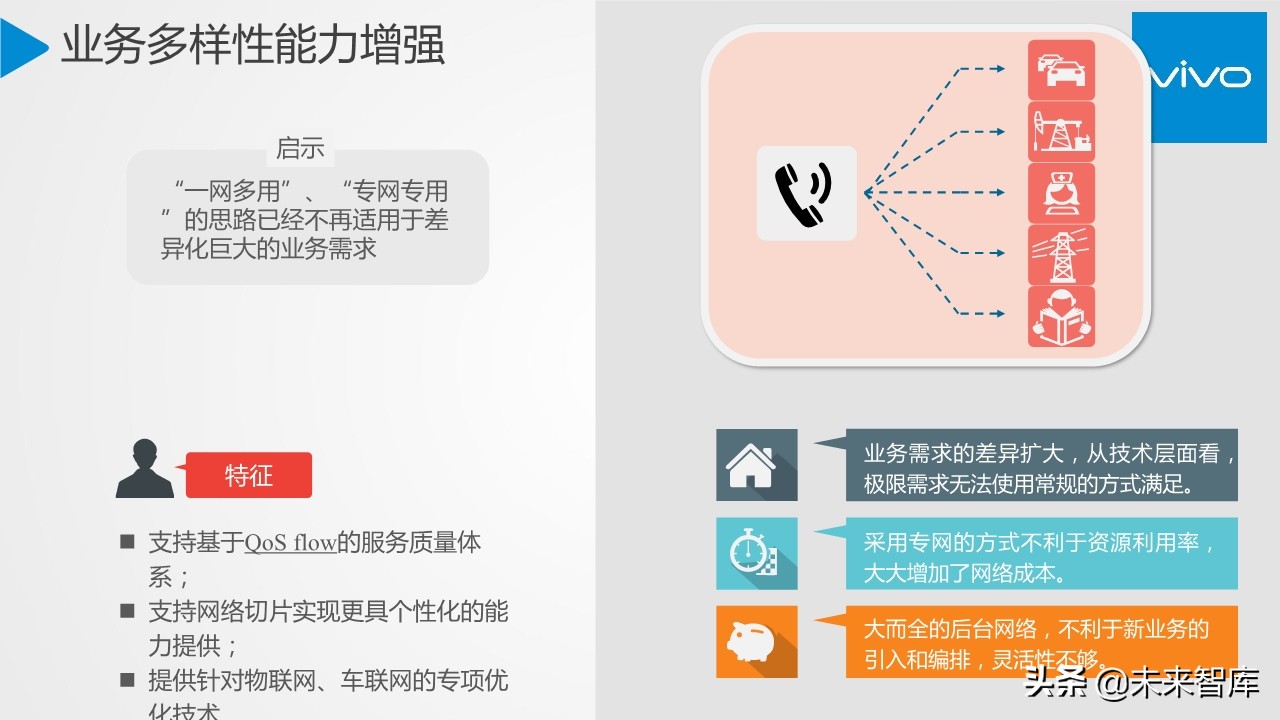 5G行业与技术高端报告：移动通信系统观