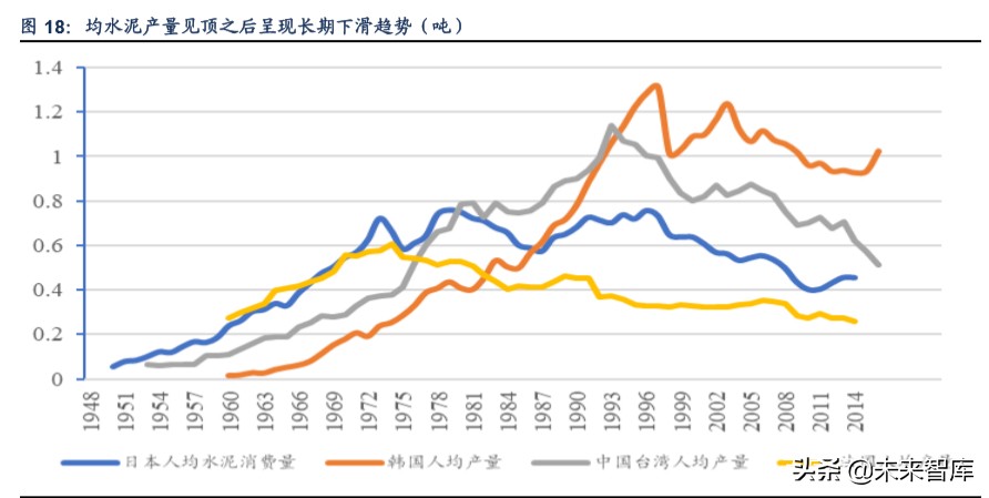 海螺水泥深度解析：深度复盘水泥行业，龙头估值存提升空间