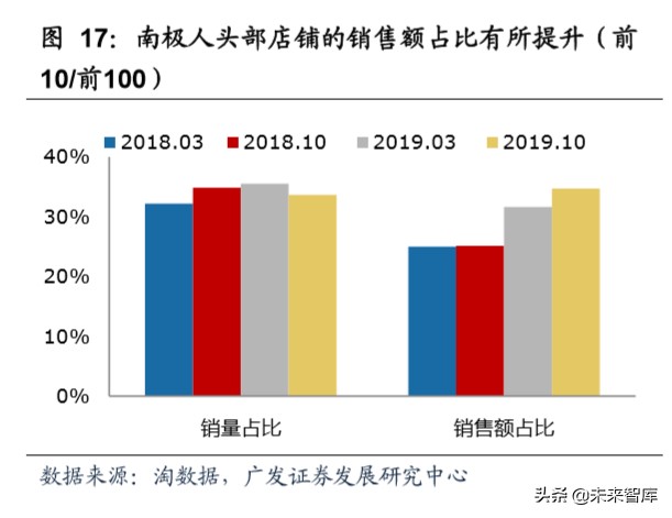 商业洞察：从品类角度看我们所处的电商时代