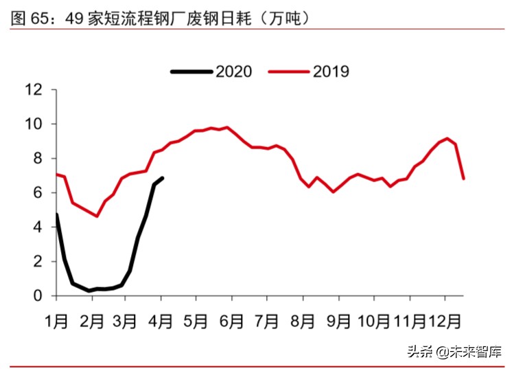 大宗商品2020年二季度展望：大宗商品将迎来绝佳配置期
