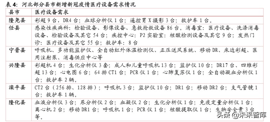 医药生物行业专题报告：新基建带来的新机遇