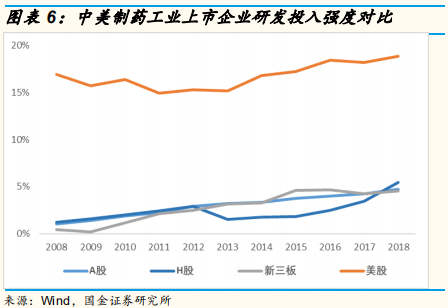 医药研发专题研究：从上市公司年报看国内医药企业研发战略