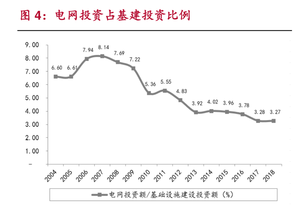 智能电网行业报告：供应链金融业务前景看好