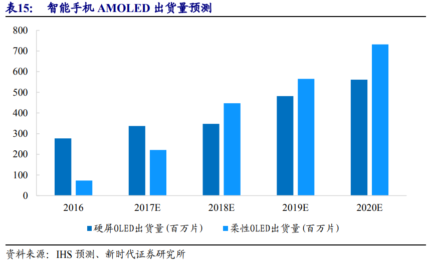 京东方深度解析：面板显示龙头剑指全球第一