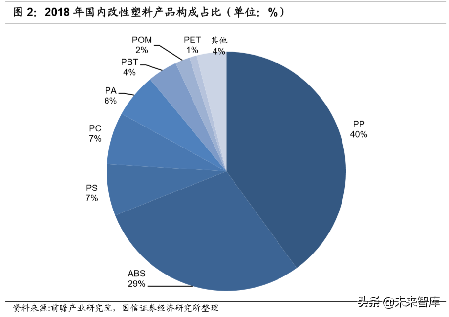 改性塑料行业专题报告：原材料供应充分，行业迎来景气拐点