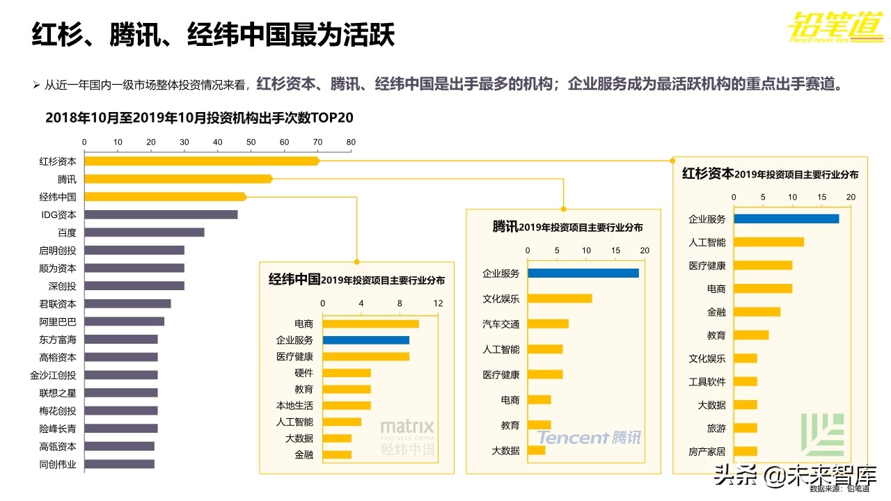 年度创投报告2019