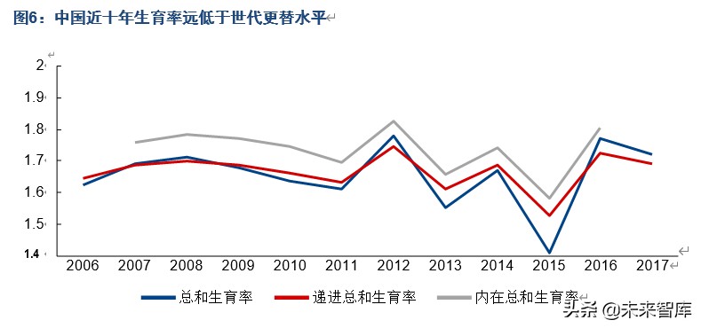 人口商機洞察：“少子化”現象對相關產業意味著什么
