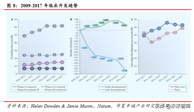 医药行业深度研究：科创板助力创新药企加快崛起