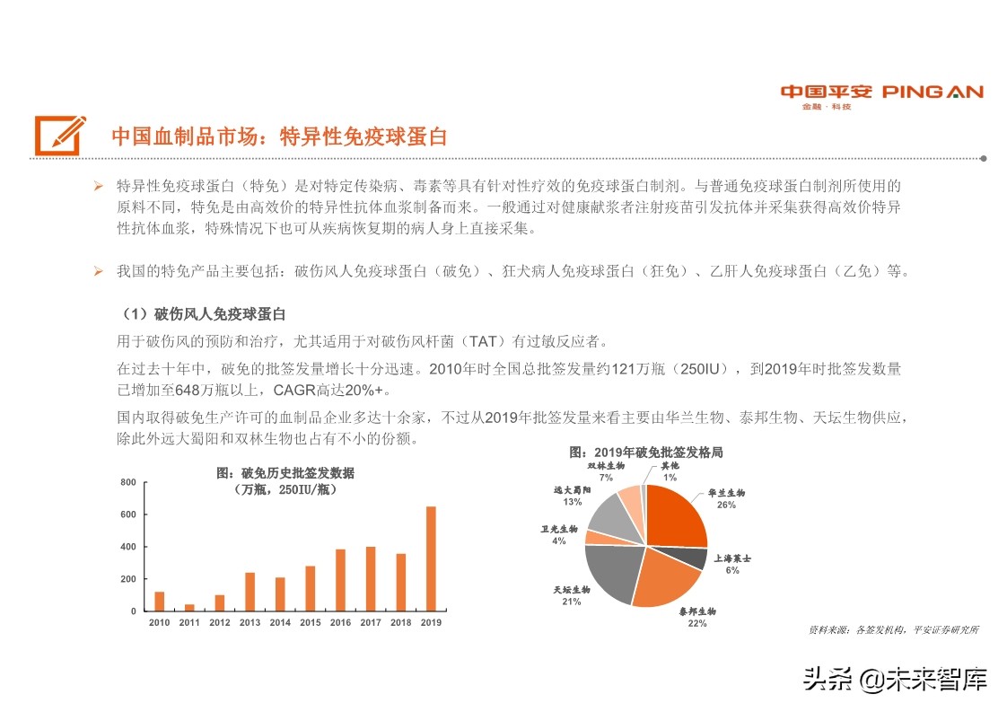 生物医药行业全景图之血制品篇：行业具稀缺性，疫情带来长期机遇