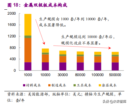 氢燃料电池产业之电堆专题报告：师夷长技，方可制夷